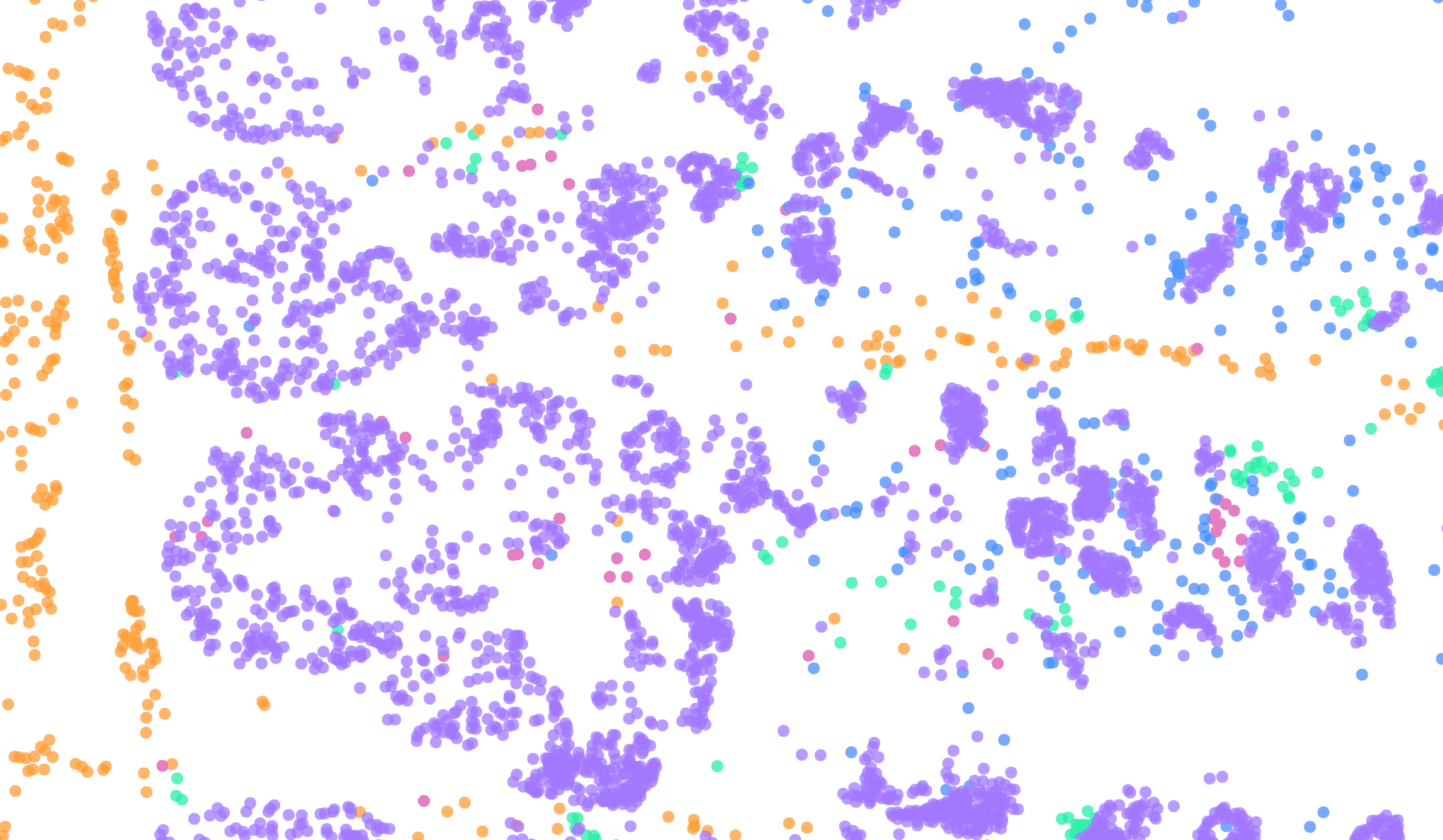 Individual transcripts depicted as dots